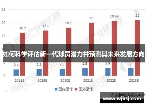 如何科学评估新一代球员潜力并预测其未来发展方向