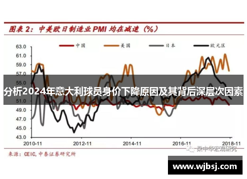 分析2024年意大利球员身价下降原因及其背后深层次因素