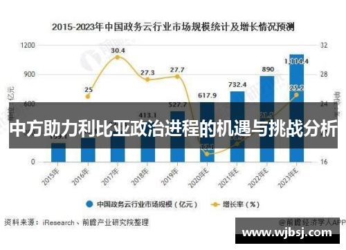 中方助力利比亚政治进程的机遇与挑战分析