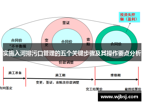 实施入河排污口管理的五个关键步骤及其操作要点分析