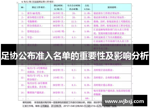 足协公布准入名单的重要性及影响分析